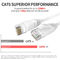 24AWG FTP UTP Cat6 প্যাচ কর্ড, ইথারনেটের জন্য অ্যাম্প প্যাচ কর্ড Cat6